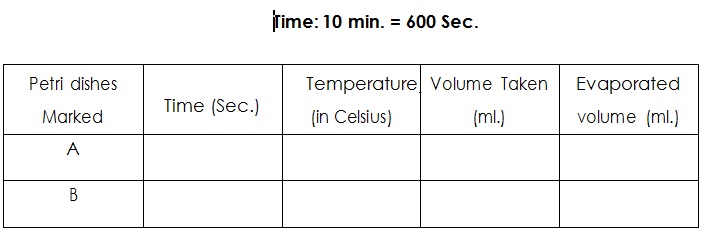 Rate of Evaporation